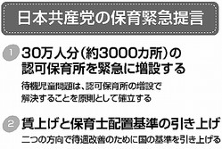 共産党保育所問題