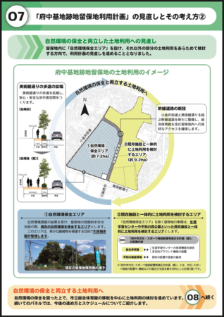 府中市 基地跡地留保地（浅間町、東京ドーム３．２個分）の活用計画の今後はどうなる